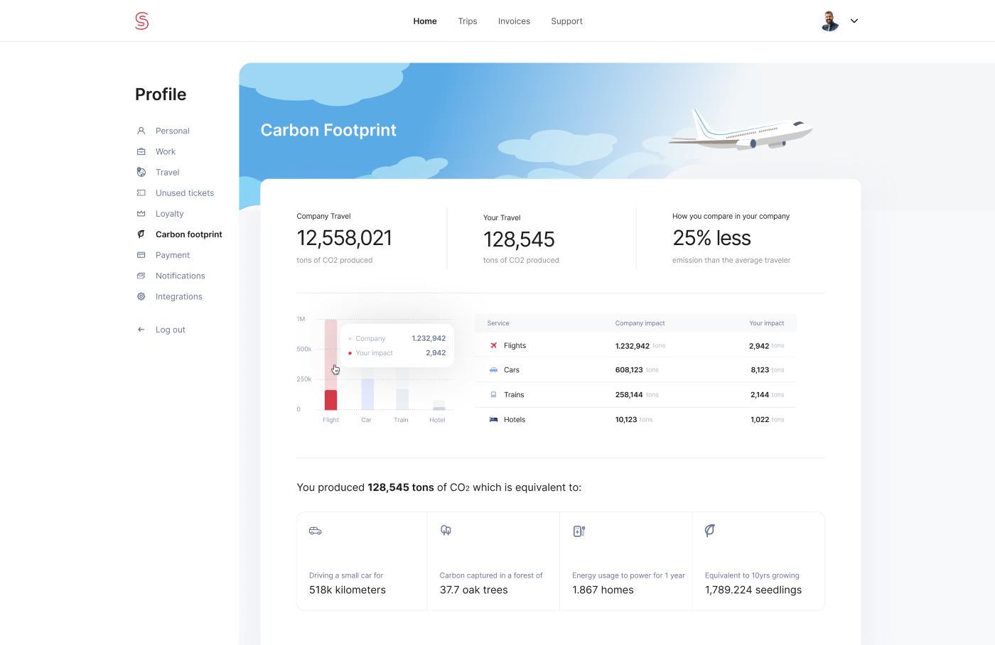 An image of a carbon footprint dashboard inside the Spotnana app.