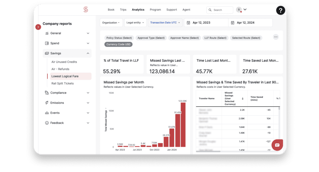 Spotnana's analytics suite.