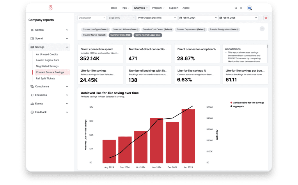 Spotnana's Content Source Savings report.